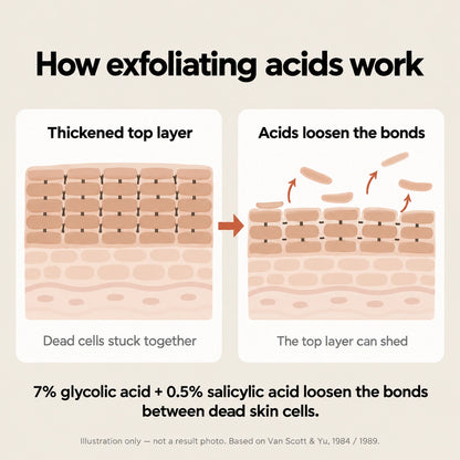 Terre Glycolic Body Stick