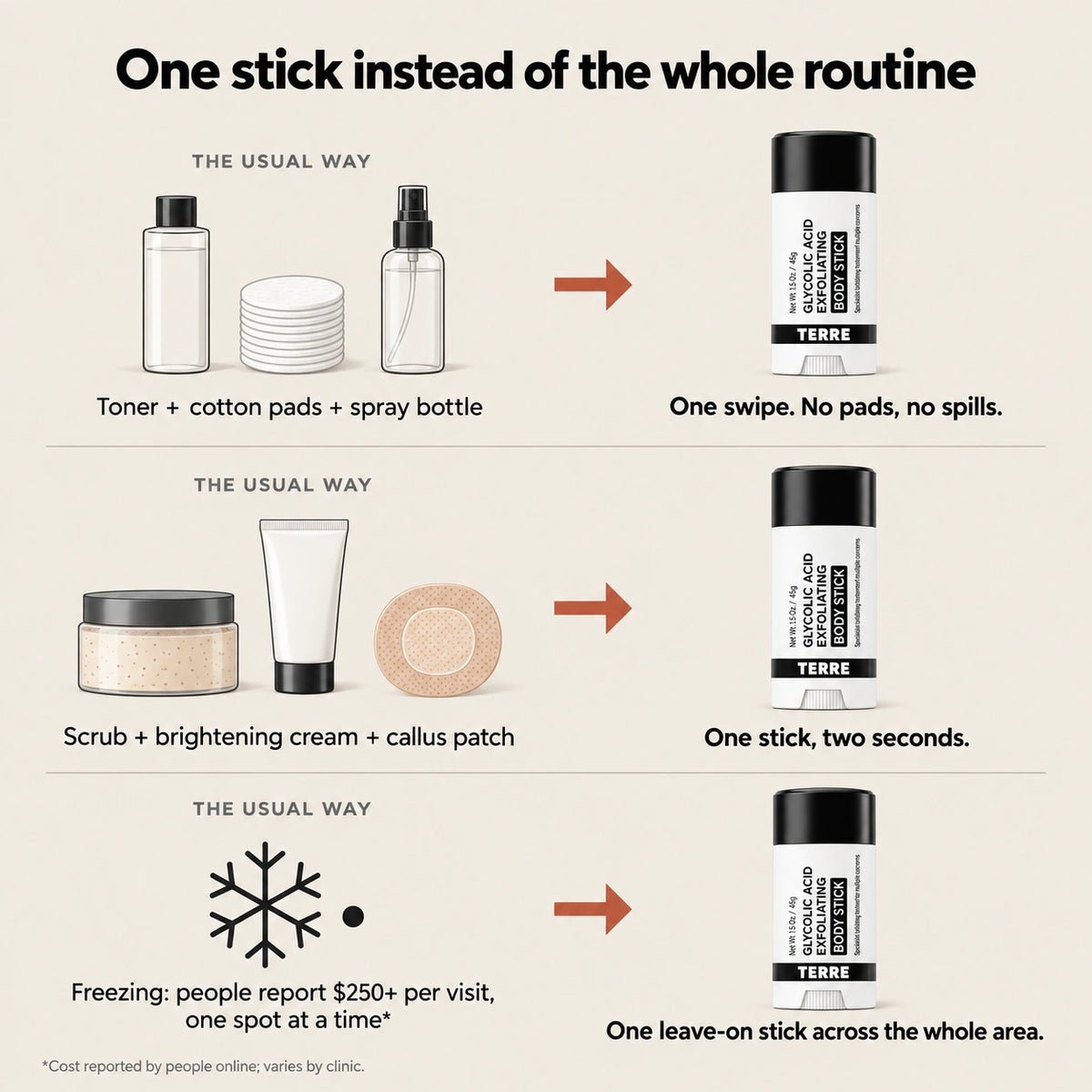 Terre Glycolic Body Stick