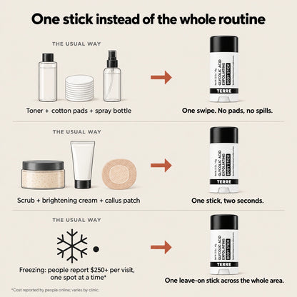 Terre Glycolic Body Stick