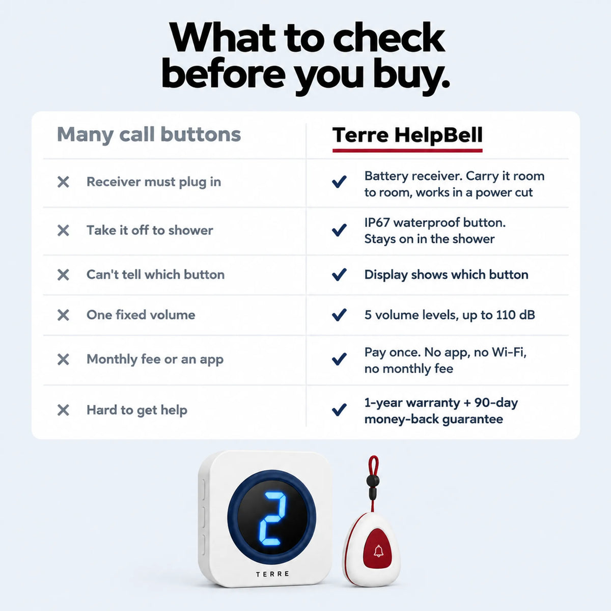 Terre HelpBell Wireless Call Button