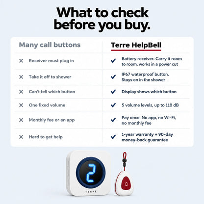 Terre HelpBell Wireless Call Button