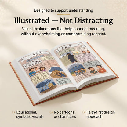 Qur’an Made Simple – Illustrated Guide