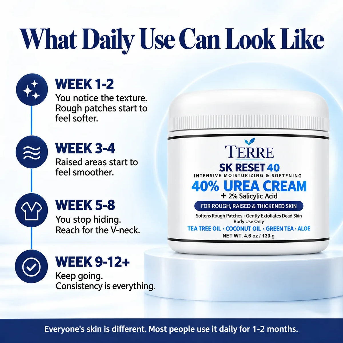 Terre SK Reset 40 — 40% Urea Cream with 2% Salicylic Acid