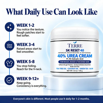 Terre SK Reset 40 — 40% Urea Cream with 2% Salicylic Acid